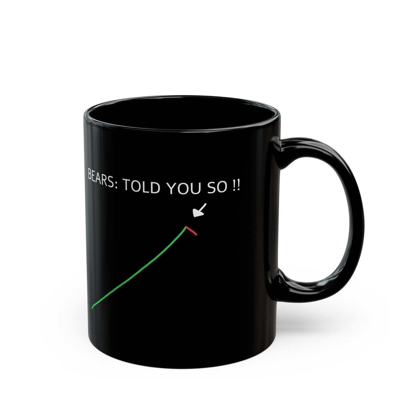 Bears: Told You So ! Meme Black Mug