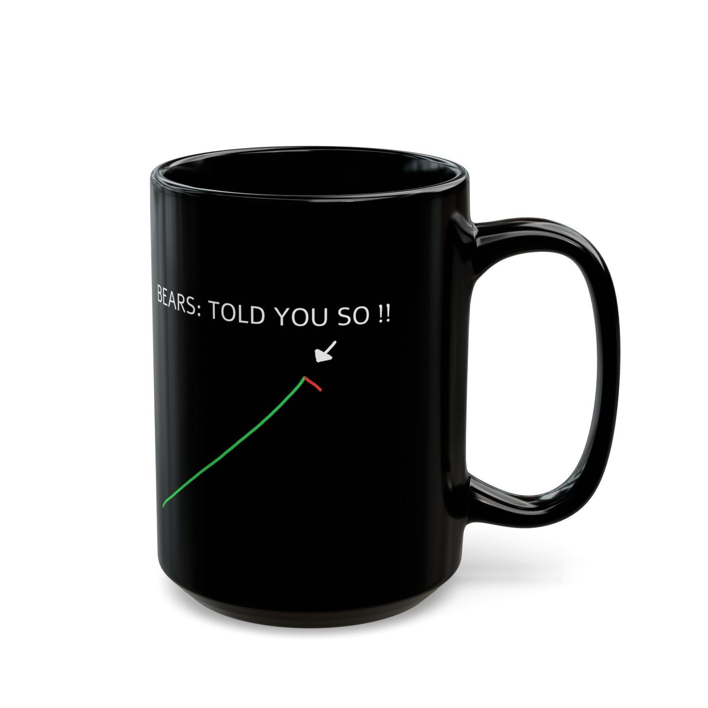 Bears: Told You So ! Meme Black Mug